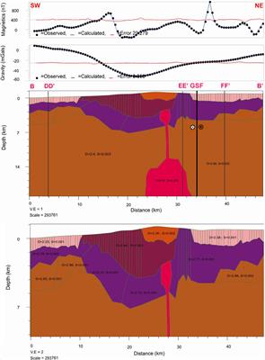 Subsurface structures of Sianok Segment in the GSF (Great Sumatran Fault) inferred from magnetic and gravity modeling